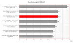 Dell Latitude D820 Benchmarkvergleich