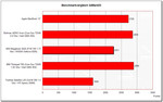 Benchmarkvergleich