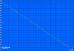 Minimale Laufzeit (Classic Test)