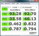 Vergleich CDM: 3830TG mit HDD