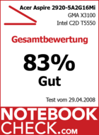 Gesamtnote „Gut“