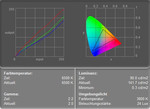 Asus U1F Displaymessung