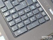 Tastatur Ziffernblock