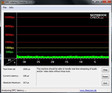 Systeminfo DPC Latency Checker (WiFi Off)