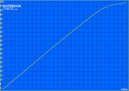 Ladevorgang (Idle)