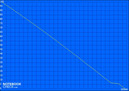 Minimale Laufzeit (Classic Test)