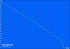 Minimale Laufzeit (Classic Test)