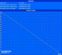 Maximale Akkulaufzeit (Reader's Test)