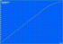 Battery Eater Ladevorgang (Idle)