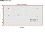 One C7000: FPS-Verlauf bei BF2142