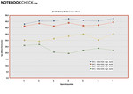 One C7000: FPS-Verlauf bei BF2