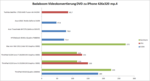 Videokonvertierung mit Badaboom 2.0