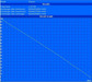 Minimale Laufzeit (BatteryEater Classic Test)