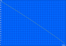 minimale Laufzeit (Classic Test)