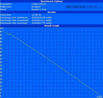 Notebookcheck.com | Die maximale Akkulaufzeit des Butterfly s im BatteryEater Readers Test