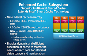 Cache Aufbau beim Core i7-M