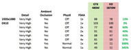 Batman: Arkham Asylum Performance, Quelle: Nvidia
