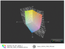 Farbraum AS V5-431 vs. Asus UX31A HD TN(t)