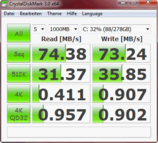 CDM: 74 MB/s Lesen