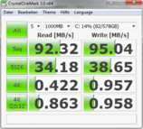 CDM 92/95 MB/s Lesen/Schreiben