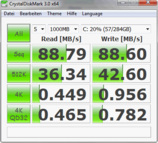 CDM: 89 MB/s Lesen/Schreiben