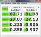 CDM 82 MB/s Lesen/Schreiben