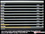 Die möglichen Taktraten des Tegra2-Prozessors