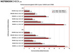 Performance des C6535 und C7000 bei Crysis