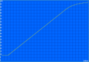 Laden 238 Min.
