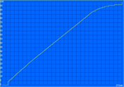 Aufladen: 271 min.