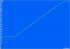 Aufladen