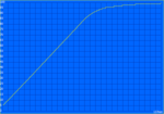 Aufladen