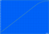 Aufladen