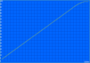 Ladezyklus