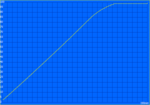 Aufladen