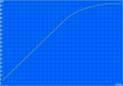 Ladezeit: 122 Min. (4730s: 114 Min.)