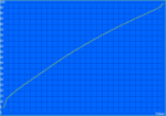 Aufladen
