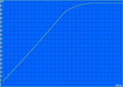Ladegraph (Classic Test)