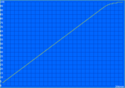 Aufladen