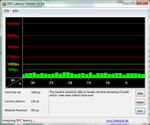 DPC Latency Checker: keine Auffälligkeiten