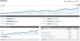 Google Analytics Vergleich