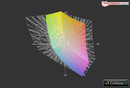 M4700 vs. Adobe RGB Referenzfarbraum (t)