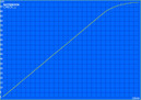 Ladevorgang (Idle)