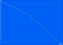 WLAN Surfen 354min.