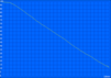 Surfen via WLAN