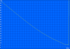 Minimale Laufzeit  (Classic Test)