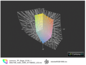 ICC Lenovo TP Edge 130 matt vs. AdobeRGB(t)