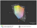 Farbraumvergleich Asus UX31A FHD IPS