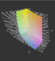 Edge E530 vs Adobe RGB (t)
