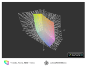 ICC Vergleich Toshiba Tecra R840-11E vs. Adobe RGB